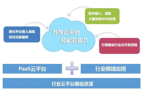 弈聪软件 企业超级应用平台成为软件快速定制化开发的重器