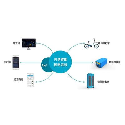 AIoT医疗系统APP软件开发 原生定制源码交付 支持软硬件定制开发