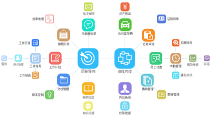oa办公系统管理软件定制_oa系统定制开发_oa定制流程_泛普软件